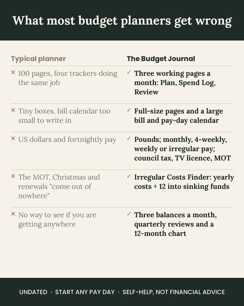 What most budget planners get wrong, and what The Budget Journal does instead