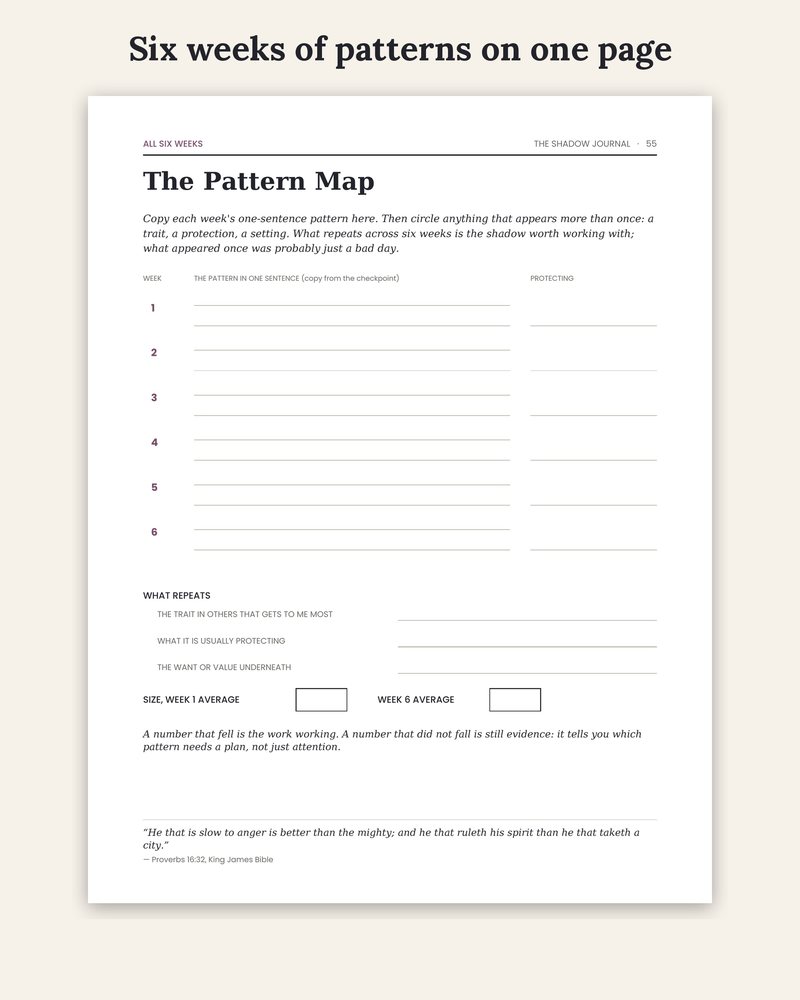 The Pattern Map: six weeks of patterns on one page
