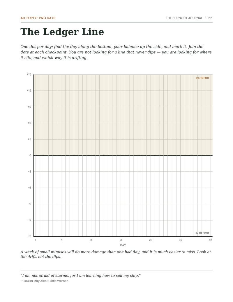 The Ledger Line page