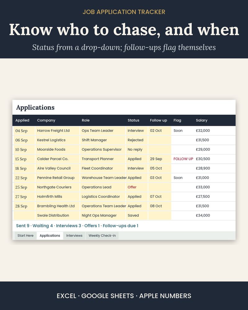 Job Application Tracker spreadsheet: applications with status, follow-up dates and follow-up flags