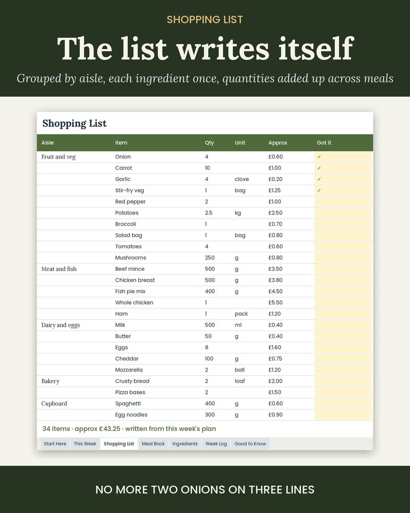 Automatic shopping list grouped by aisle with quantities added up
